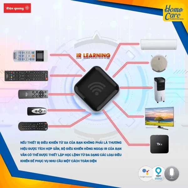Combo nhà thông minh AP02: 3 Ổ cắm + 1 Bộ điều khiển hồng ngoại + 2 đèn Điện Quang 4 Combo nhà thông minh ap02 3