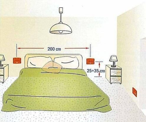 Cách bố trí ổ cắm trong nhà một cách hợp lí và khoa học 1 Cach Bo Tri O Cam Trong Nha Mot Cach Hop Li Va Khoa Hoc 1 1