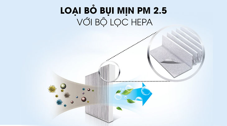 Những lưu ý khi chọn mua máy lọc không khí 5 Nhung Luu Y Khi Chon Mua May Loc Khong Khi 3