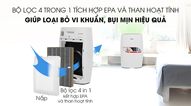 Những lưu ý khi chọn mua máy lọc không khí 6 Nhung Luu Y Khi Chon Mua May Loc Khong Khi 4