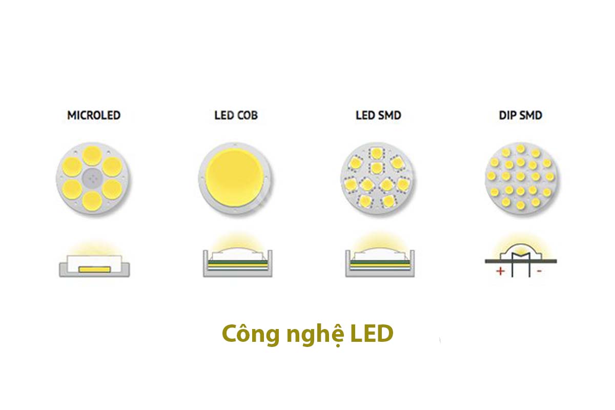 Cong Nghe Led