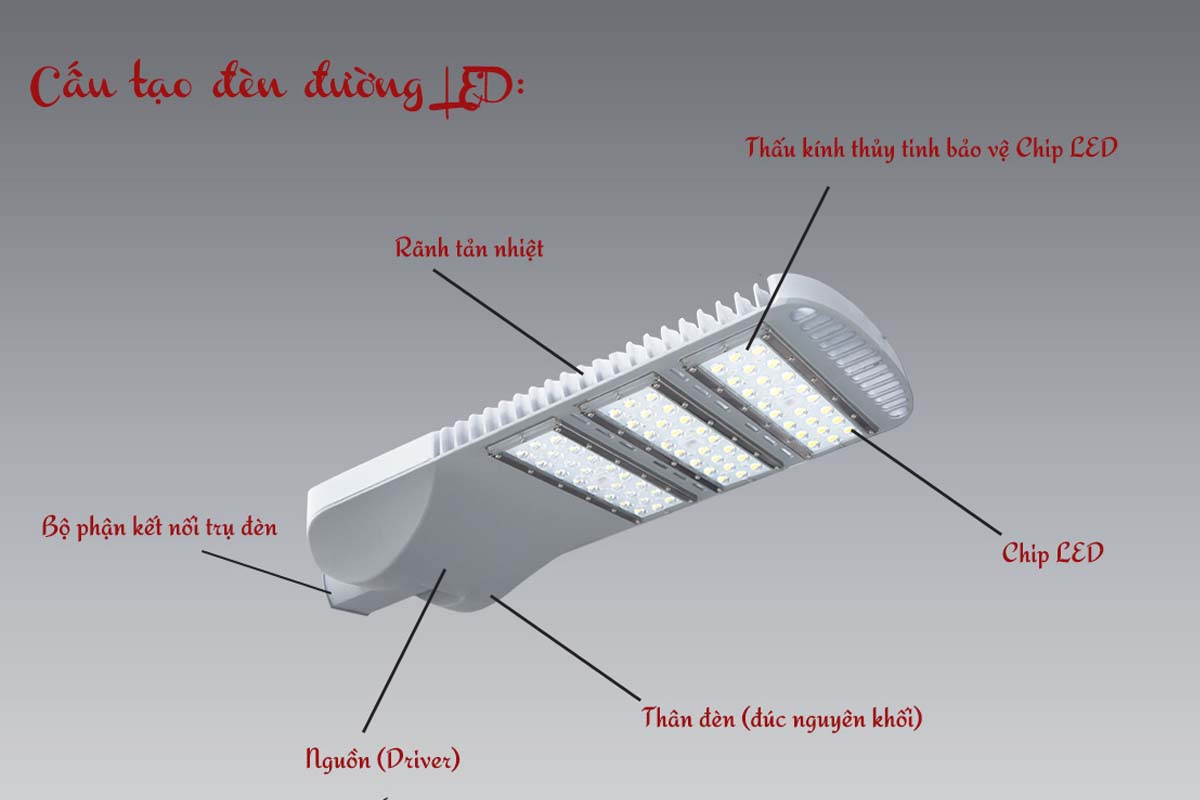 Những kiến thức cần biết về đèn đường Led 1 Cau Tao Den Duong Led