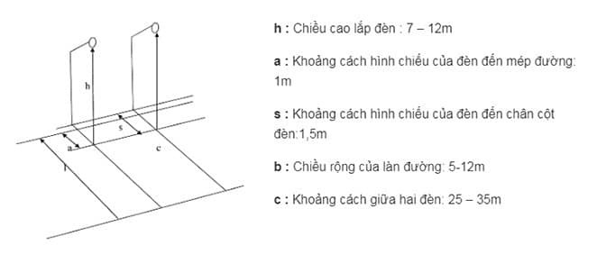 Những yếu tố ảnh hưởng đến khoảng cách bố trí đèn đường LED 4 Bản thiết kế khoảng cách cho đèn đường