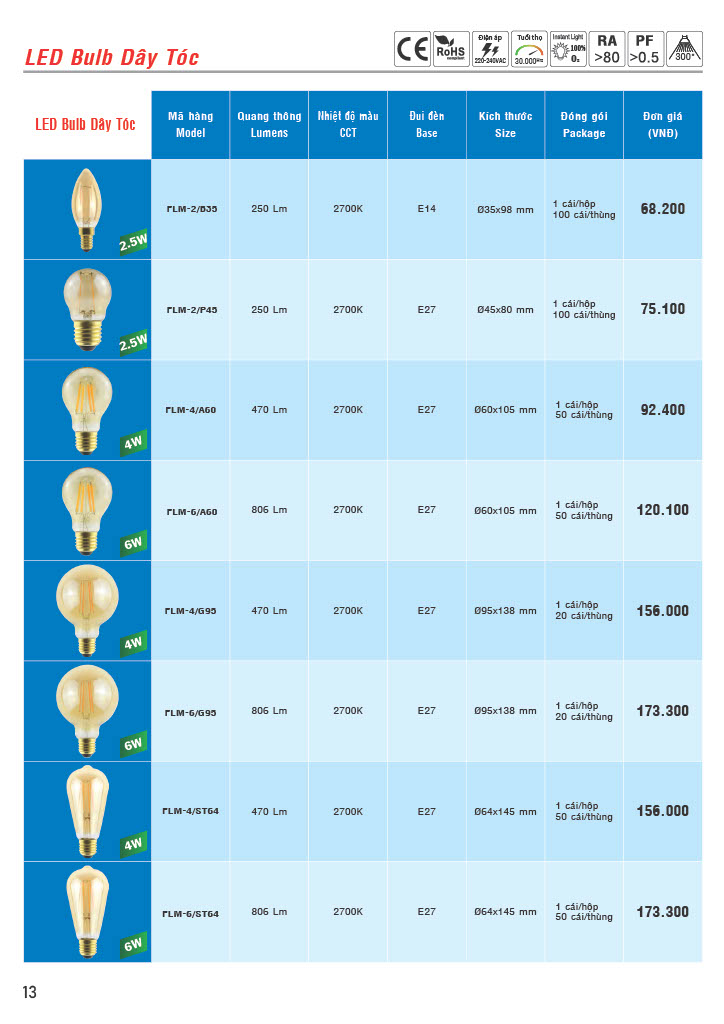 Bảng giá đèn LED Bulb MPE 2022 CK 42-51% 10 Bảng báo giá đèn LED Buld MPE