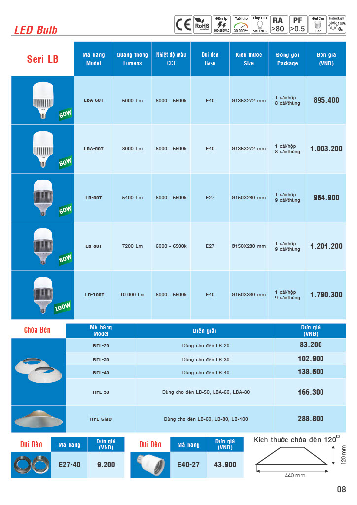 Bảng giá đèn LED Bulb MPE 2022 CK 42-51% 7 Bảng báo giá đèn LED Buld MPE
