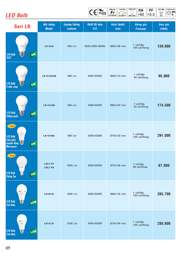 Bảng giá đèn LED Bulb MPE 2022 CK 42-51% 8 Bảng báo giá đèn LED Buld MPE