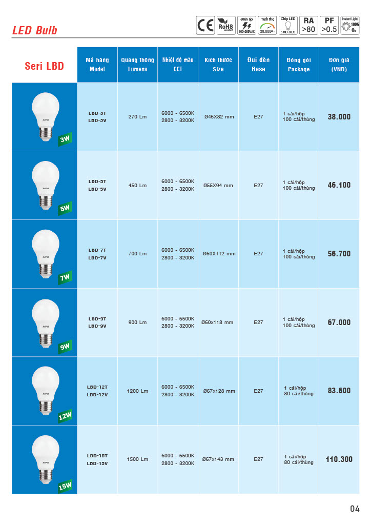 Bảng giá đèn LED Bulb MPE 2022 CK 42-51% 3 Bảng báo giá đèn LED Buld MPE