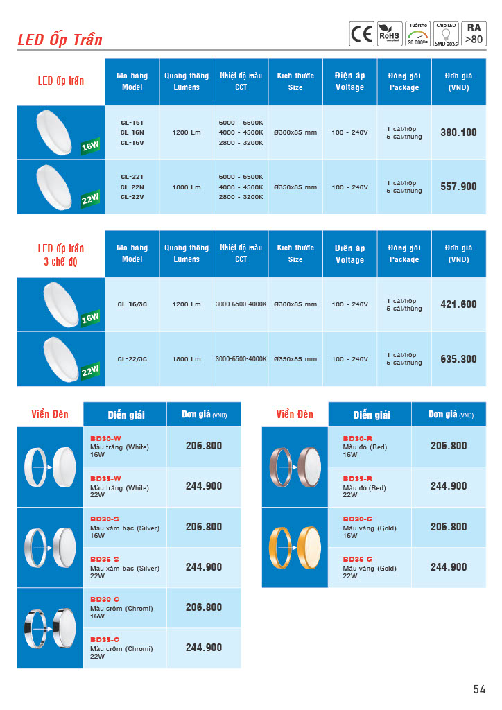 Báo giá đèn Led panel MPE