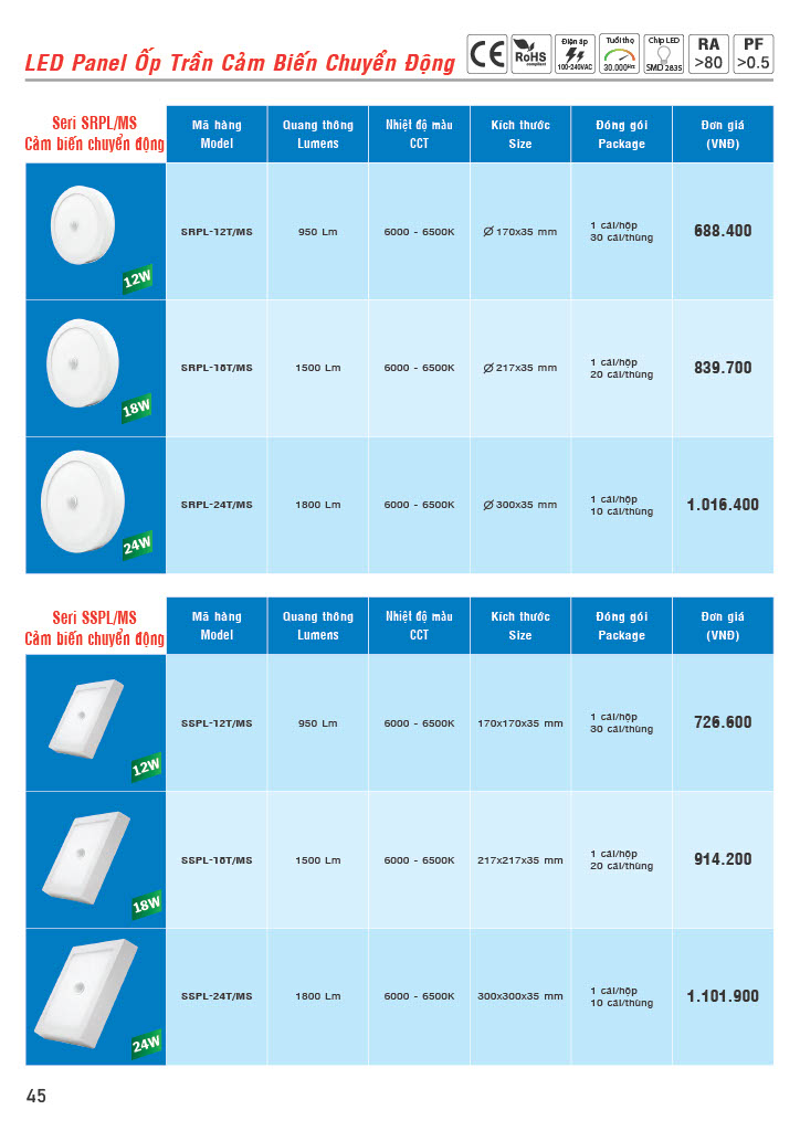 Báo giá đèn Led panel MPE