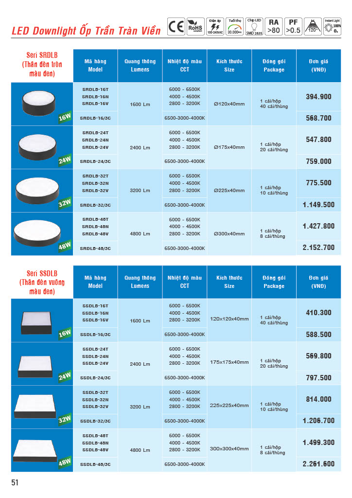 Báo giá đèn Led panel MPE