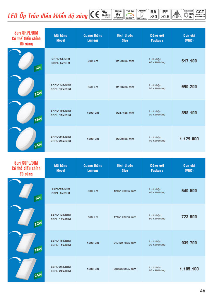 Báo giá đèn Led panel MPE