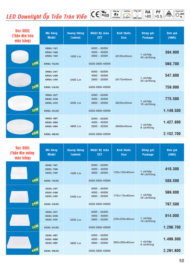 Báo giá đèn Led panel MPE