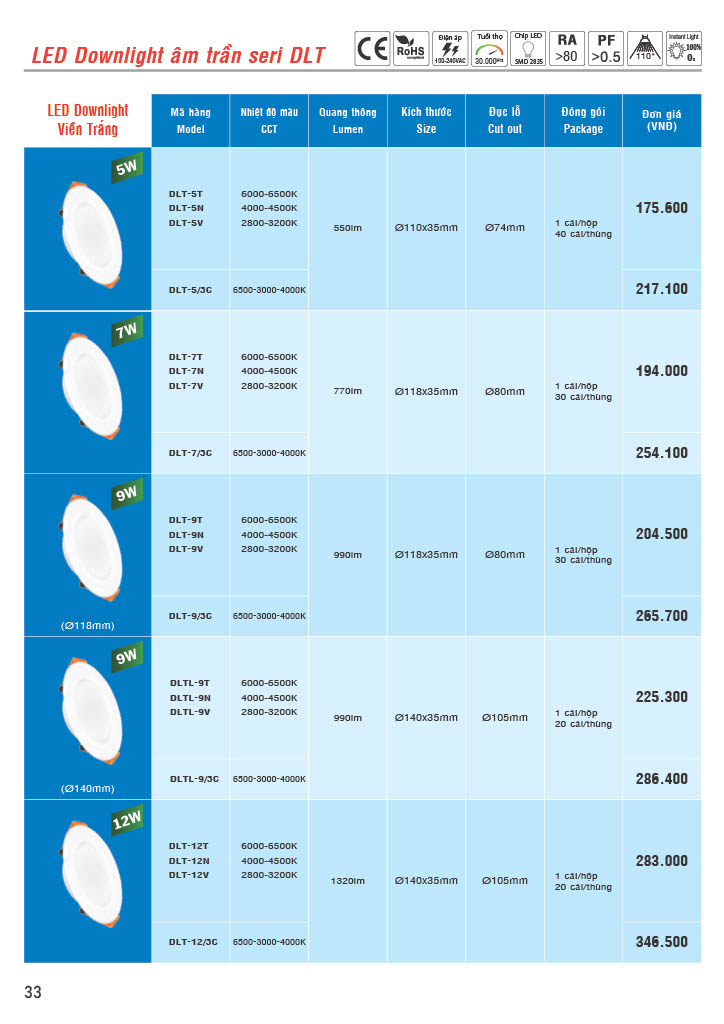 Bảng giá đèn Led Downlight âm trần MPE 2022 CK 42-51% 5 Bảng báo giá đèn Led Downlight âm trần MPE