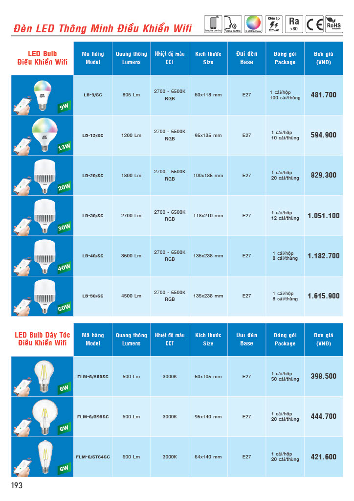 Bảng giá thiết bị điện thông minh MPE 2022 CK 42-51% 8 Bảng báo giá đèn Led thông minh MPE