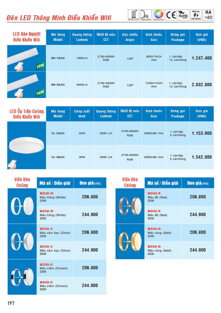 Bảng giá thiết bị điện thông minh MPE 2022 CK 42-51% 12 Bảng báo giá đèn Led thông minh MPE