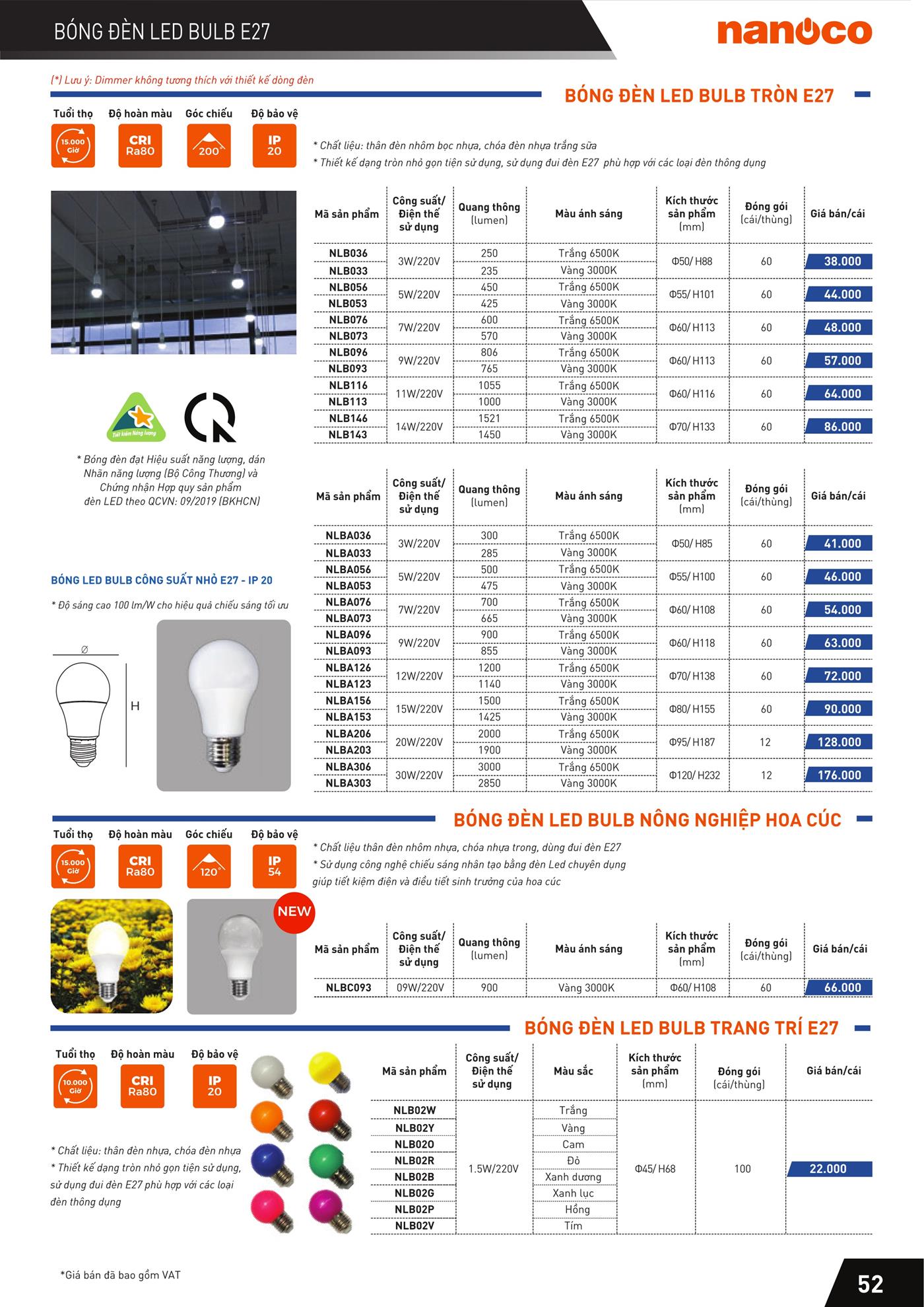 Bảng giá đèn Led Bulb Panasonic mới nhất năm 2022