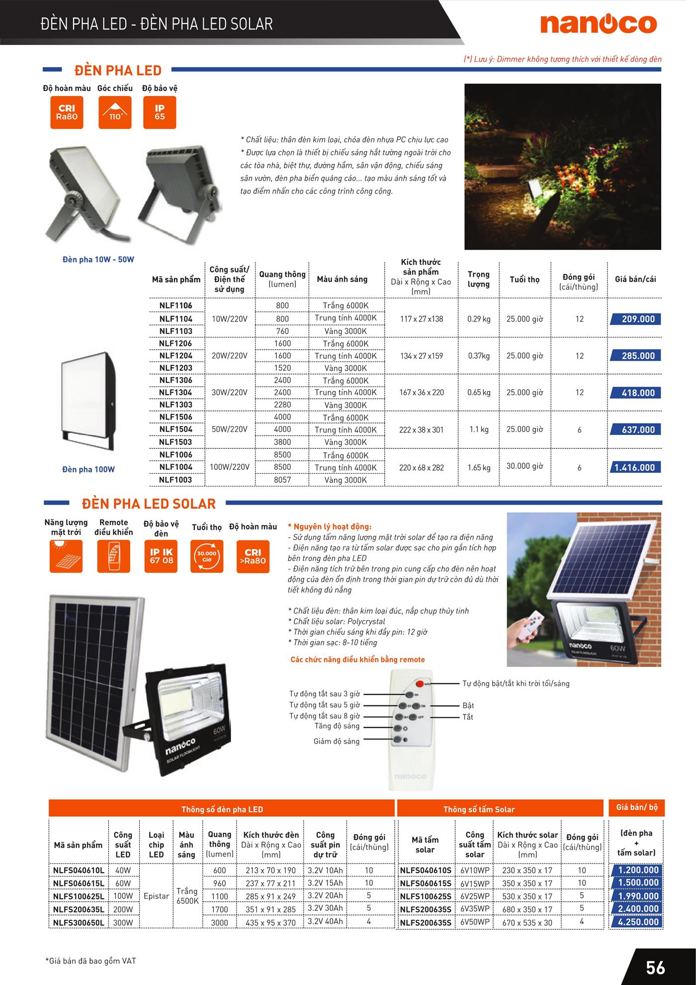 Bảng giá đèn pha Led Panasonic mới nhất 2022 CK 30-35% 4 Bảng giá đèn pha Led Panasonic mới nhất năm 2022