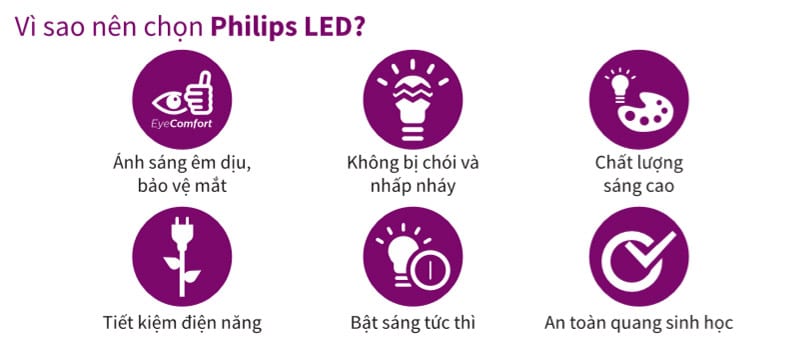 Bảng giá đèn Led Philips mới nhất năm 2022 CK 30-50% 2 Đèn Led Philips có chất lượng ánh sáng tốt