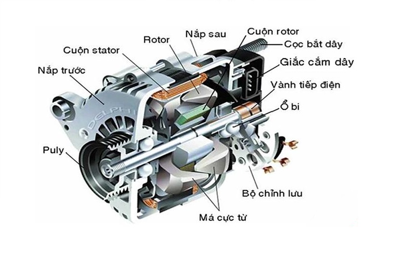Tìm hiểu chi tiết cấu tạo và phân loại máy phát điện Hyundai 3 Cấu tạo máy phát điện Hyundai