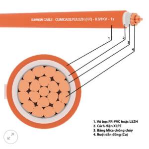 Dây Cáp Đơn Chống Cháy 1 Ruột Dẫn Bọc 2 lớp 0.6/1kV SUNWON Fr-CXV 1cx150mm2 6 Fr Cxv 1cx1.5 2